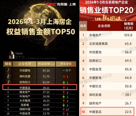 深耕博弈:央企如何通过精准布局实现逆势突围 企业服务