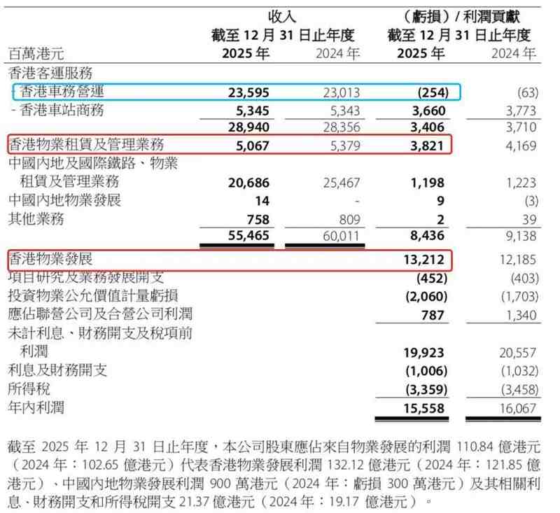  港铁公司公布2025年度业绩；净利润呈现温和调整；铁路网络扩展稳步推进。 股票财经 港铁公司公布2025年度业绩；净利润呈现温和调整；铁路网络扩展稳步推进。 股票财经 港铁公司公布2025年度业绩；净利润呈现温和调整；铁路网络扩展稳步推进。 股票财经