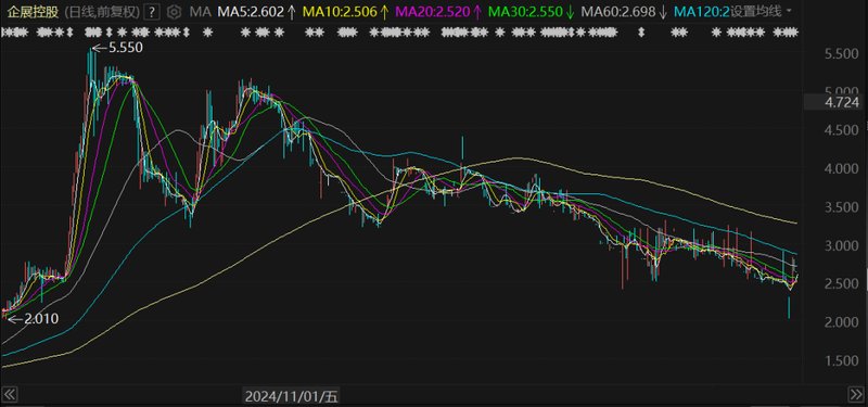  企展控股屡次触碰披露红线；联交所公开惩戒公司及多名董事责任缺失。 股票财经 企展控股屡次触碰披露红线；联交所公开惩戒公司及多名董事责任缺失。 股票财经