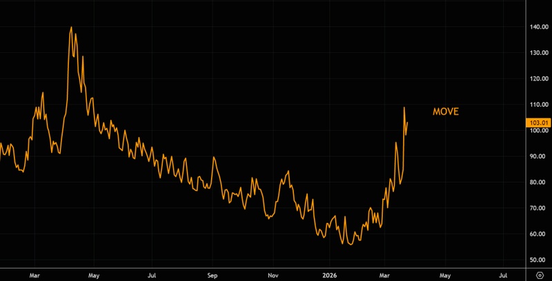  数以亿计的筹码抛售：揭秘美债市场动荡背后的流动性真相 股票财经