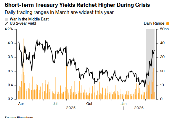  数以亿计的筹码抛售：揭秘美债市场动荡背后的流动性真相 股票财经