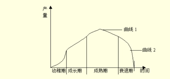  新能源赛道切换与全产业链布局：实现全球销量登顶的底层逻辑 汽车科技