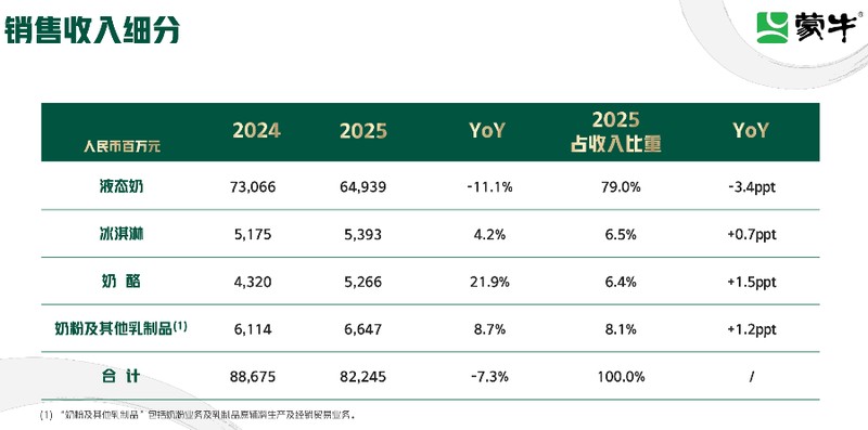  乳企操盘手：蒙牛精益化运营与利润修复的实战路径 企业服务