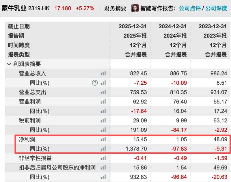  乳企操盘手：蒙牛精益化运营与利润修复的实战路径 企业服务