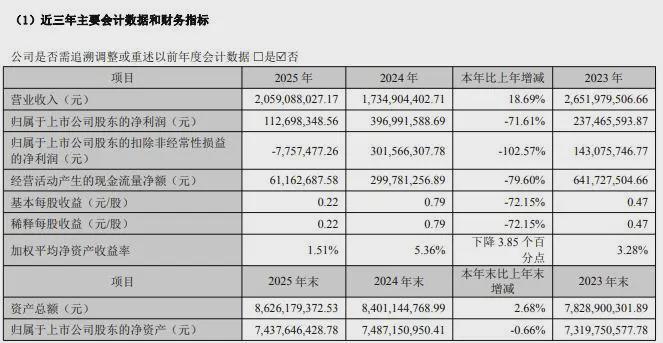  【深度复盘】博雅生物业绩大变脸背后的逻辑链条 企业服务
