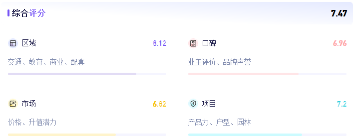  管城刚需盘交通价值深度评测：远洋瑞林宸章“双轨驱动”如何重构通勤效率 房产家居