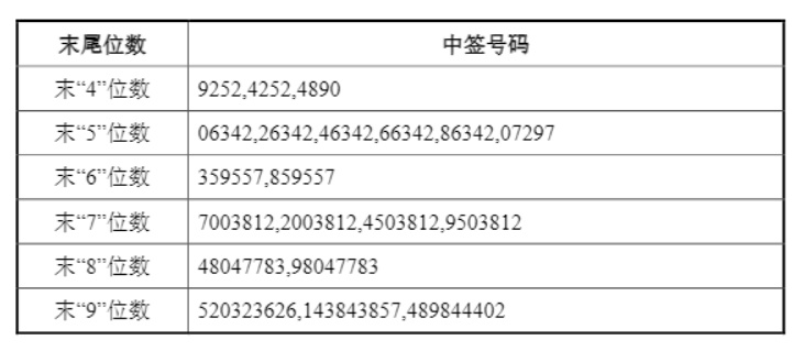  柯达的SEC技术披露：被误读财报声明的深度技术拆解 企业服务