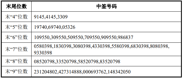  柯达的SEC技术披露：被误读财报声明的深度技术拆解 企业服务