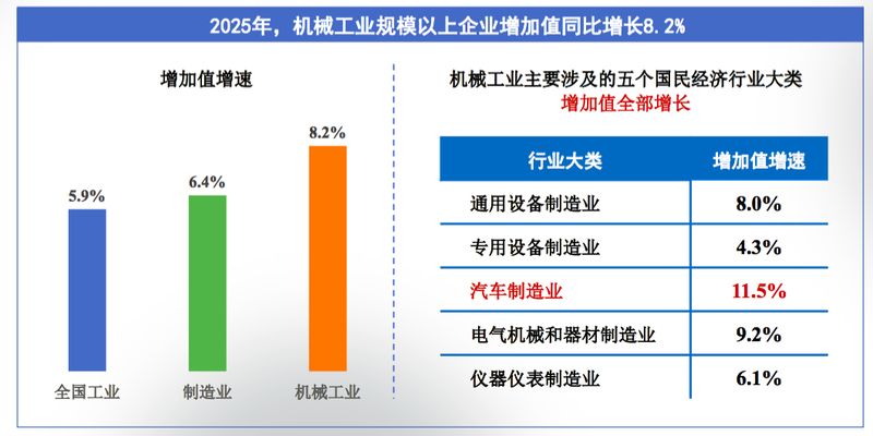  【深度复盘】2025机械工业数据密码：从利润转正到外贸破万亿的产业跃迁 新闻 【深度复盘】2025机械工业数据密码：从利润转正到外贸破万亿的产业跃迁 新闻 【深度复盘】2025机械工业数据密码：从利润转正到外贸破万亿的产业跃迁 新闻 【深度复盘】2025机械工业数据密码：从利润转正到外贸破万亿的产业跃迁 新闻