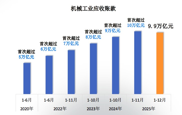  【深度复盘】2025机械工业数据密码：从利润转正到外贸破万亿的产业跃迁 新闻 【深度复盘】2025机械工业数据密码：从利润转正到外贸破万亿的产业跃迁 新闻 【深度复盘】2025机械工业数据密码：从利润转正到外贸破万亿的产业跃迁 新闻 【深度复盘】2025机械工业数据密码：从利润转正到外贸破万亿的产业跃迁 新闻
