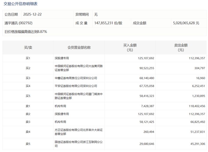  【龙虎榜深度复盘】机构操盘逻辑全解析：数据背后的选股密码与持仓密码 股票财经 【龙虎榜深度复盘】机构操盘逻辑全解析：数据背后的选股密码与持仓密码 股票财经 【龙虎榜深度复盘】机构操盘逻辑全解析：数据背后的选股密码与持仓密码 股票财经 【龙虎榜深度复盘】机构操盘逻辑全解析：数据背后的选股密码与持仓密码 股票财经 【龙虎榜深度复盘】机构操盘逻辑全解析：数据背后的选股密码与持仓密码 股票财经