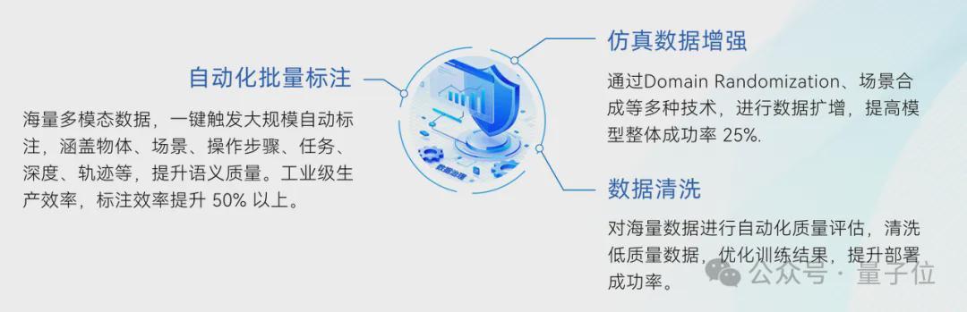 具身智能落地的真正卡脖子：数据工程化能力全解析 IT技术 具身智能落地的真正卡脖子：数据工程化能力全解析 IT技术 具身智能落地的真正卡脖子：数据工程化能力全解析 IT技术 具身智能落地的真正卡脖子：数据工程化能力全解析 IT技术