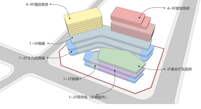  深度解码：九禧荟如何重塑市府板块商业格局 房产家居
