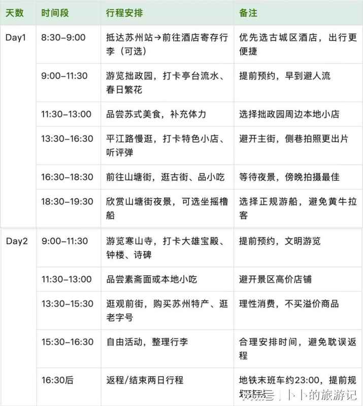 苏州旅行实战复盘：基于动线优化的两日游核心逻辑与避坑指南 文化旅游
