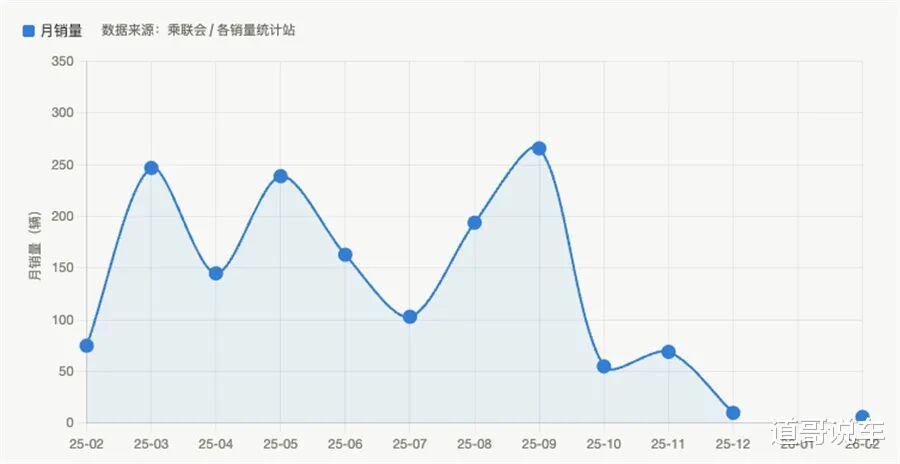 技术复盘·奔驰EQA销量崩盘事件:一次软件召回引发的信任危机全解析 汽车科技