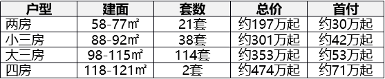  【深度测评】657套人才房技术参数全解：罗湖景福花园 vs 盐田桐悦湾核心差异量化分析 房产家居