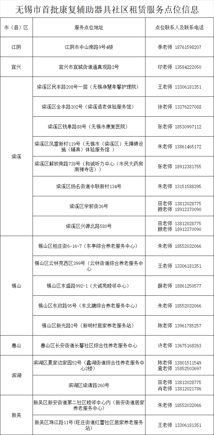  技术驱动养老新基建：无锡康复辅具租赁模式深度解构 新闻 技术驱动养老新基建：无锡康复辅具租赁模式深度解构 新闻 技术驱动养老新基建：无锡康复辅具租赁模式深度解构 新闻 技术驱动养老新基建：无锡康复辅具租赁模式深度解构 新闻