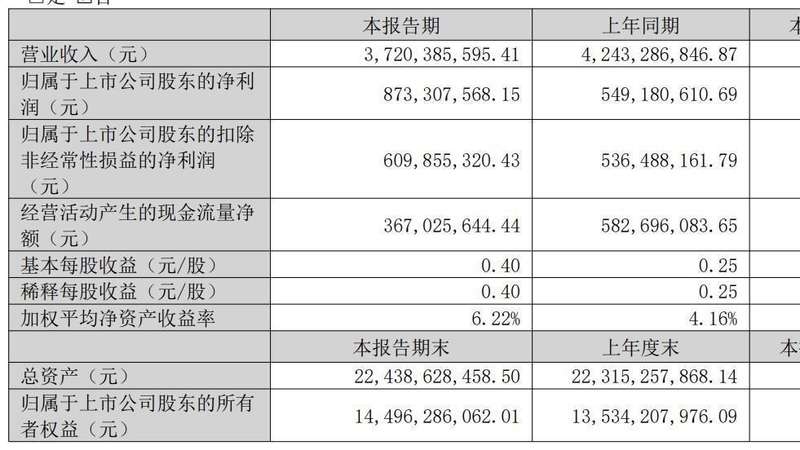 技术先锋闫俊杰:七年蛰伏与四年破局,大模型时代的效率革命 IT技术 技术先锋闫俊杰:七年蛰伏与四年破局,大模型时代的效率革命 IT技术 技术先锋闫俊杰:七年蛰伏与四年破局,大模型时代的效率革命 IT技术